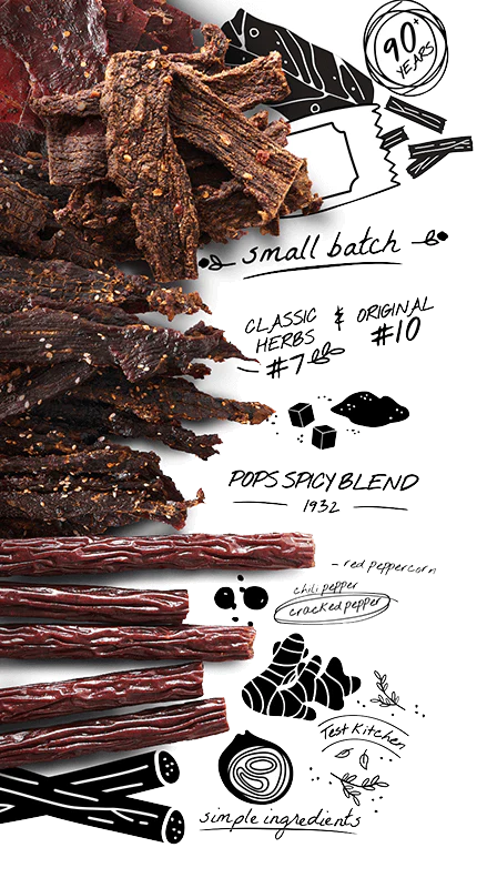 95 Years of Jerky Perfection